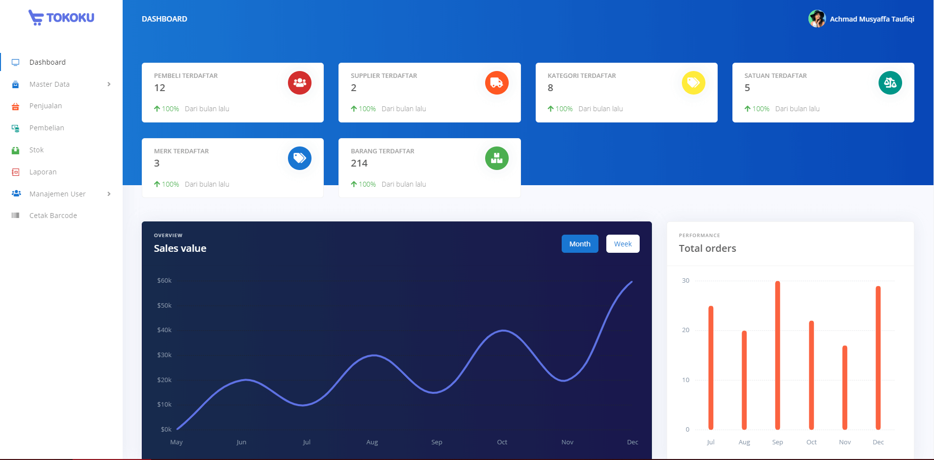 Project Point of Sales Application for Web